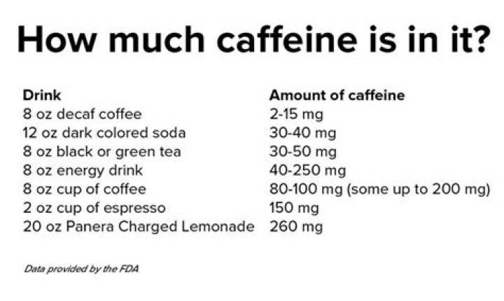 Will caffeine raise your heart rate?